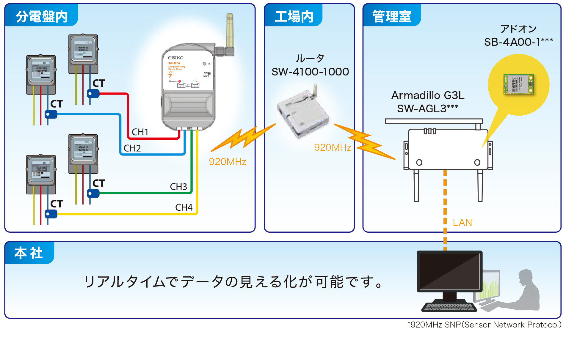 【m.m-s】セイコーインスツル セイコーインスツルより 針の動きでテンポがわかる